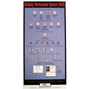 GHS Laminated Wall Chart