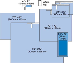 3M Steri-Drape Basic Surgical