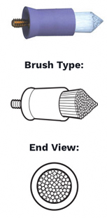 Prophy Brush Screw Type