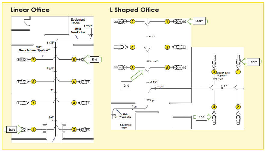 dental-practice-office-layout