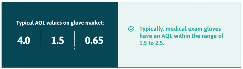 AQL-values-glove-market