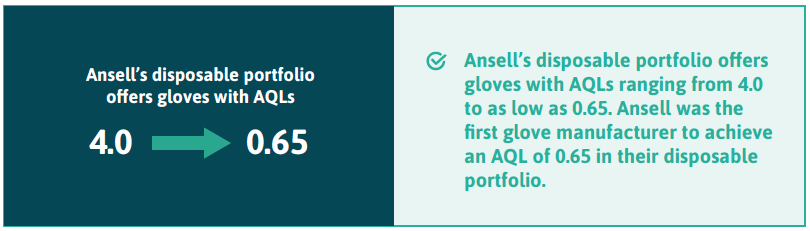 ansell-disposable-glloves-AQL