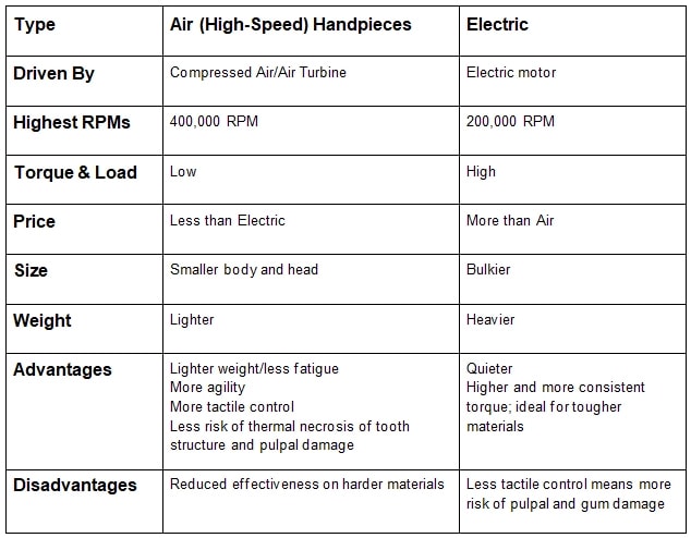 dental-handpiece-chart-specs